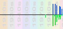 Enigma Chart Profile