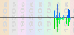 Falco Chart Profile