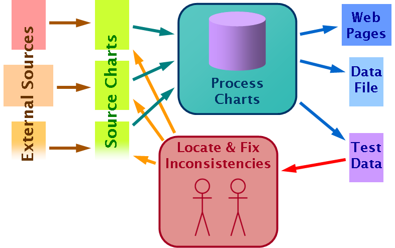 Site Generation Process