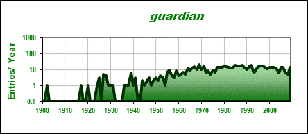 Entries from London Guardian