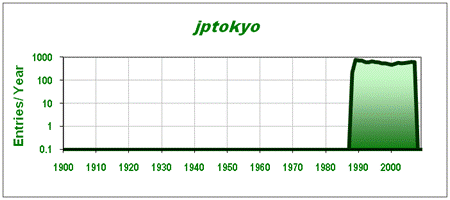 Entries from Japan Tokyo