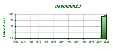 Entries from US Songs 2014-23